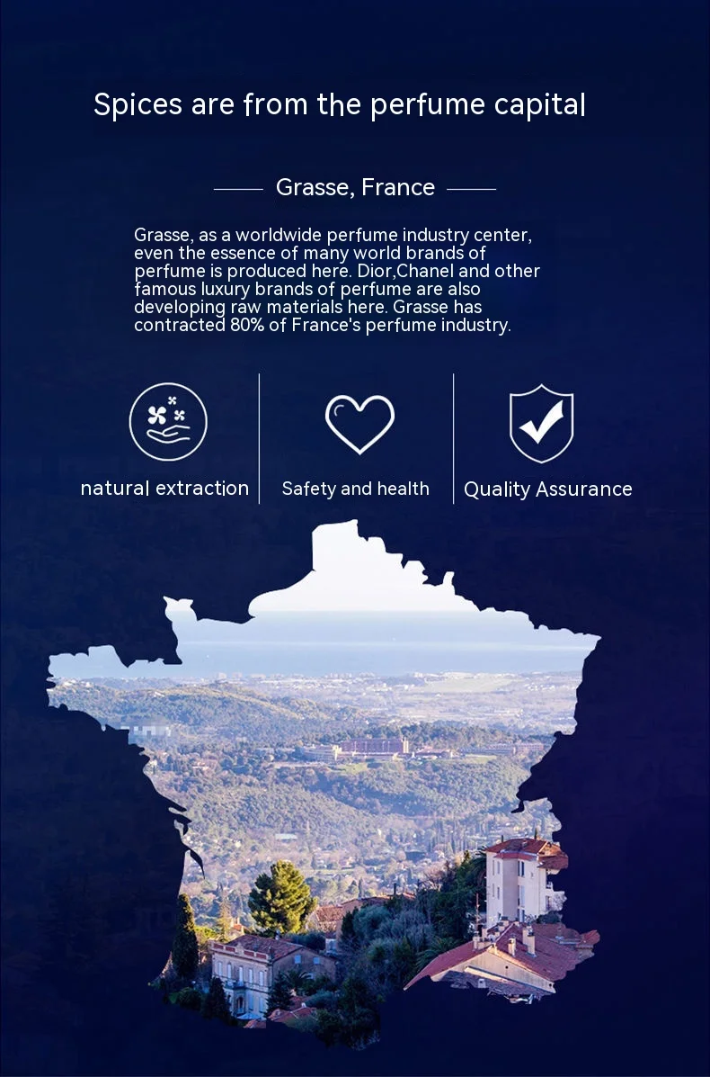 Рисунок 6 - Страстные мужские духи