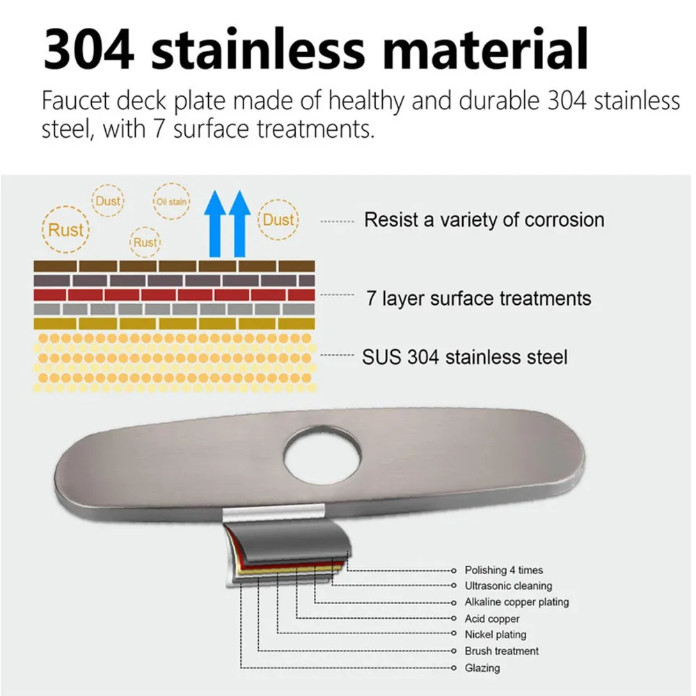 Brushed Finish Sink Faucet Hole Cover 304 Stainless Steel Bottom Plate Design Faucet Decorative Panel Single Hole Compatible