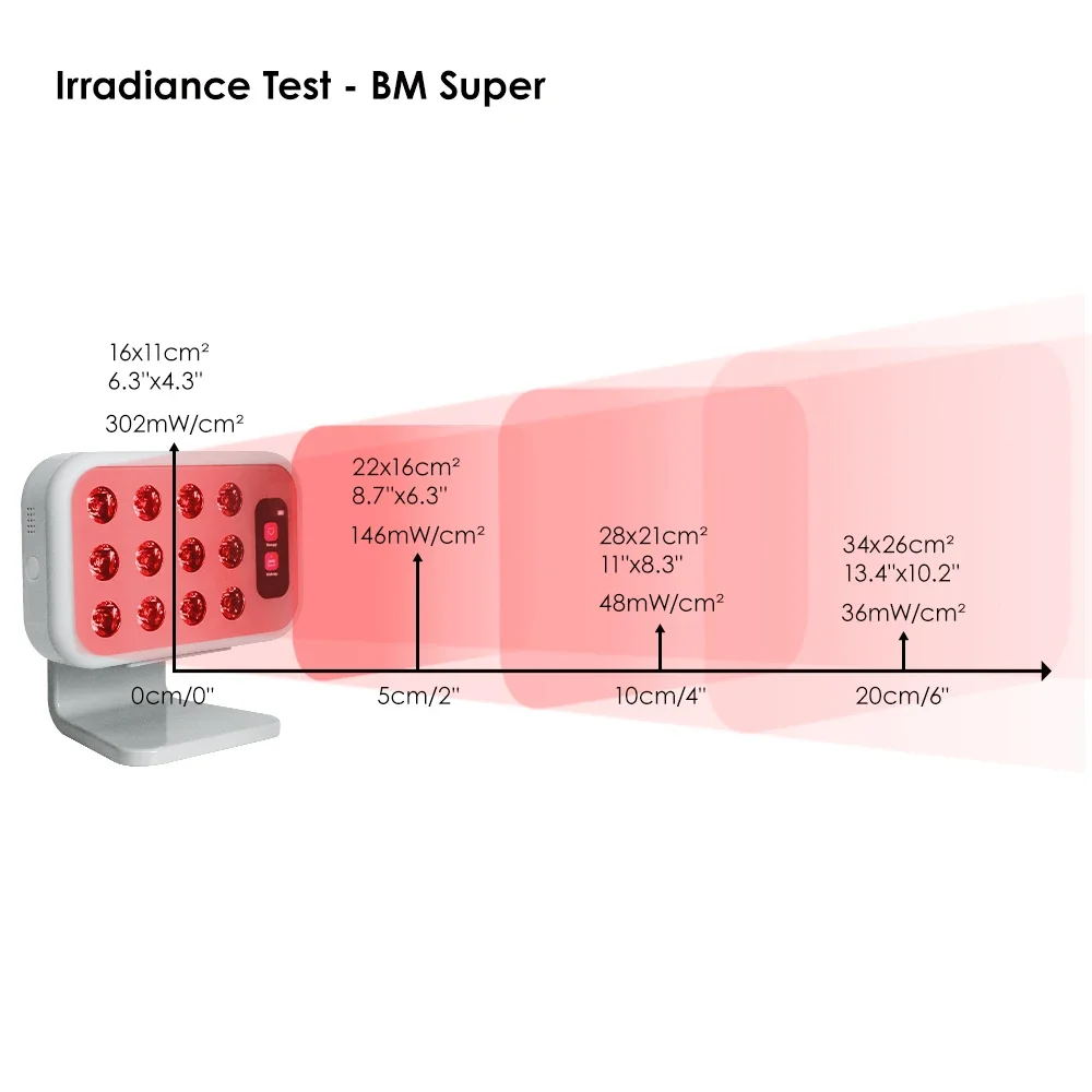 BIOMOL Super Sleep Lamp Bedroom Multifunctional Voice Control Near Infrared Red Light Therapy Sleep Light