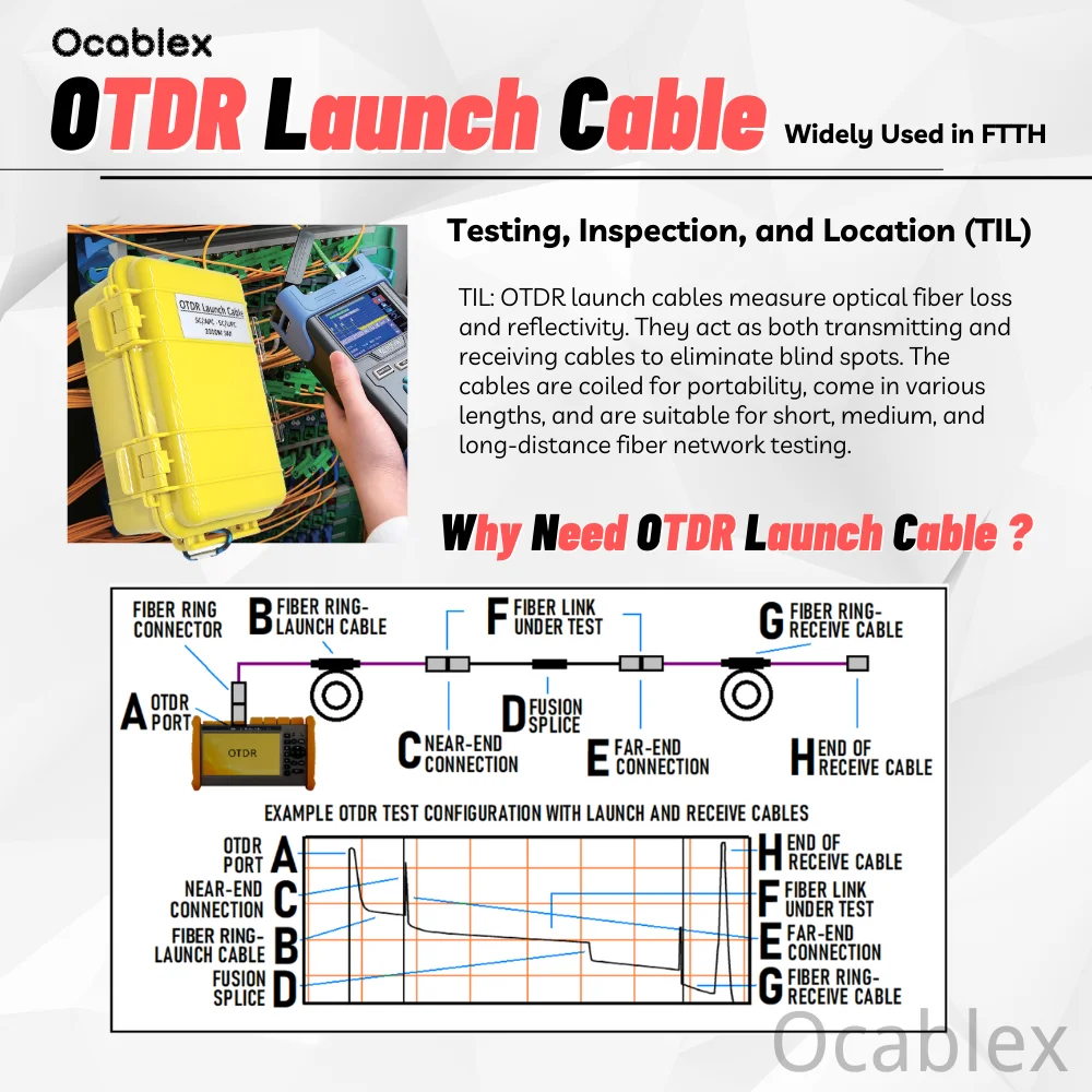 Imagem -02 - Fibra Óptica Otdr Lançamento Cabo Box Dead Zone Eliminator Anéis 1310 nm 1550nm 1km sc Upc-sc Apc