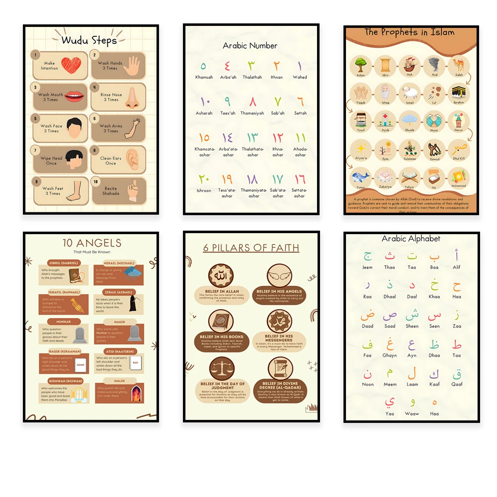 10 angels in Islam, Prophets in Islam, Arabic letters and numerals, Islamic children's room decoration, Islamic education poster