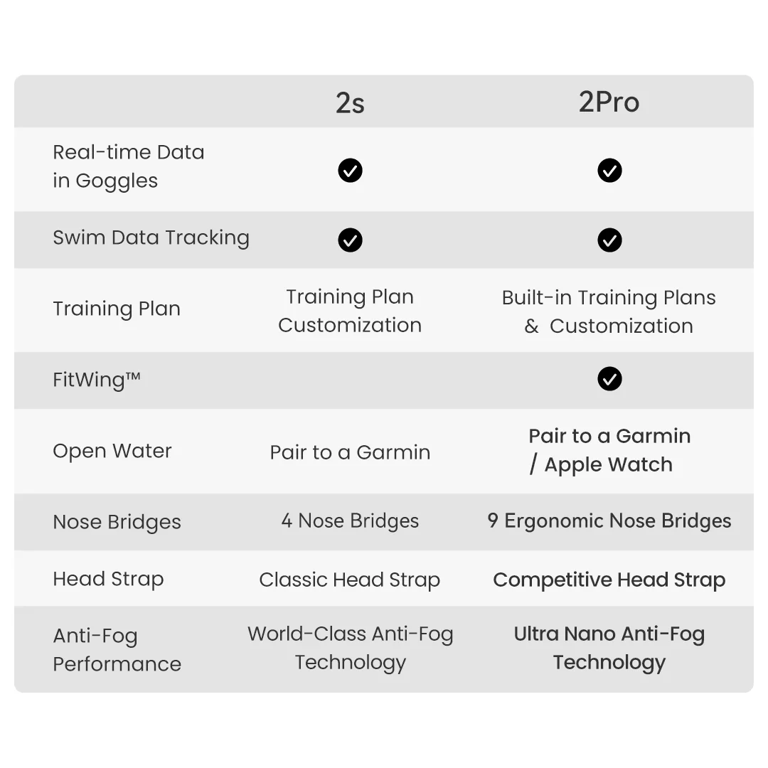 Смарт-очки для плавания, со встроенным фитнес-трекером