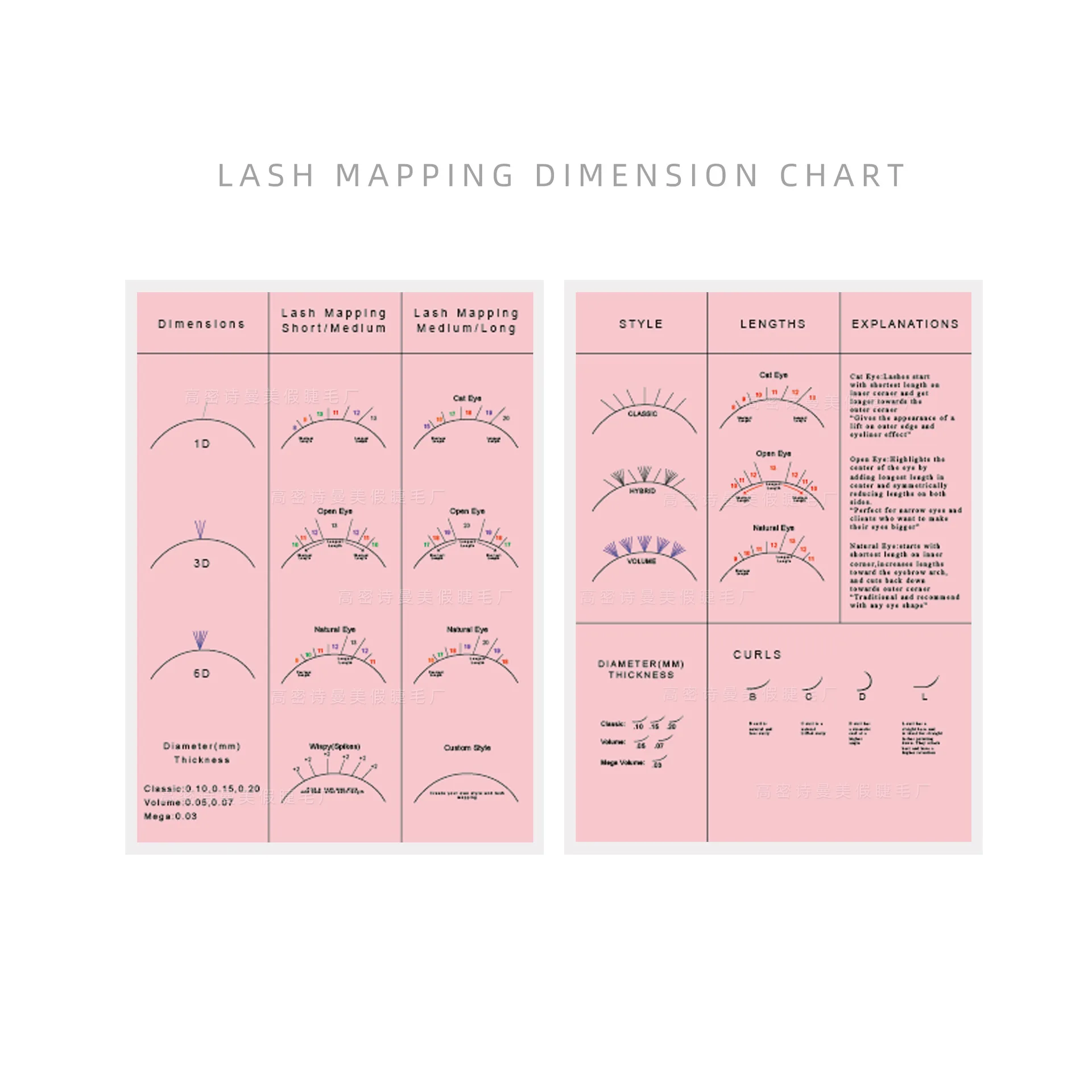 100 pz Principiante Lash Mappa Grafico Ciglia Wispy Forma di Occhio Spugne Riutilizzabili Estensione Delle Ciglia Pratica Lash Mappatura Trucco RX