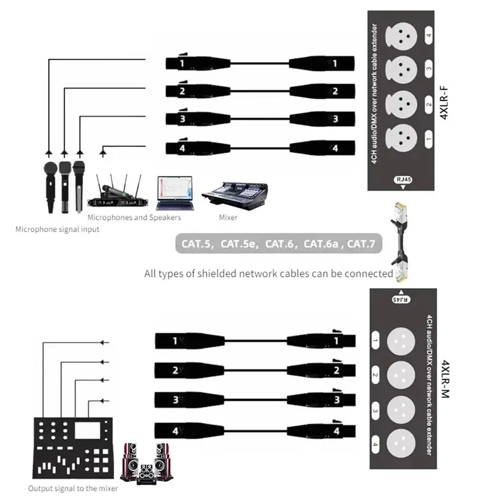 4-Kanal-3-poliges Multi-Netzwerk-XLR-Kabel für Bühnengeräusch, Beleuchtung und Aufnahmestudio auf RJ45 Ethercon männlich weiblich Bühnenaudio