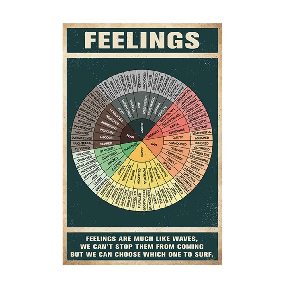 Emotion Sensing Wheel Stickers Emotional Sensation Wheel Sticker Set for Workers Counselors for Laptop for Understanding