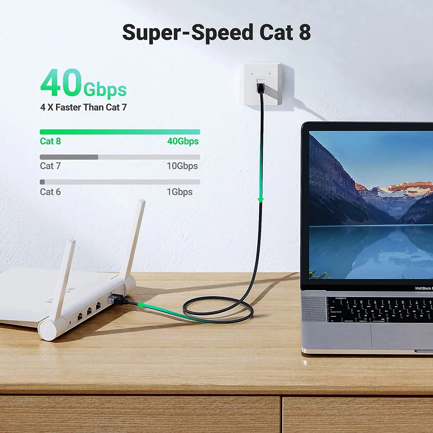 UGREEN Cat 8 イーサネットケーブル 高速編組 40Gbps 2000Mhz ネットワークコード Cat8 RJ45 シールド付き屋内用ヘビーデューティー LAN ケーブル