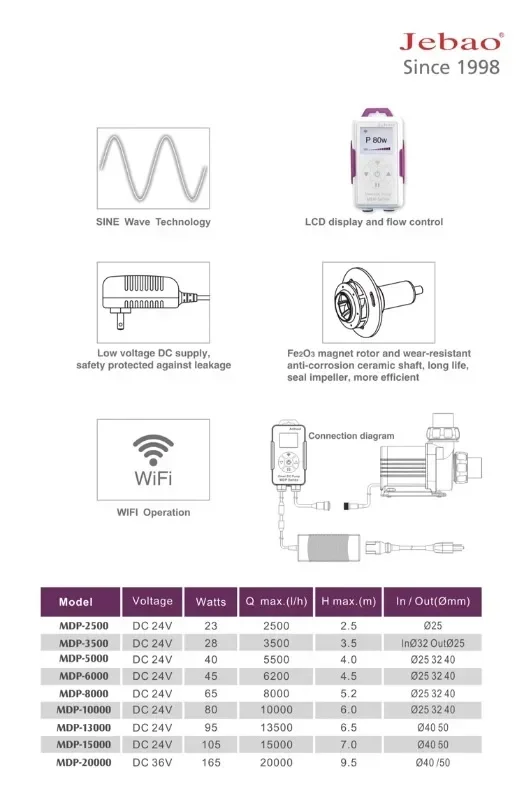 Jebao MDP Circulation New LCD Inte-lligent FishTank Pumping Pump with W-IFI Control Subm-ersible Pump