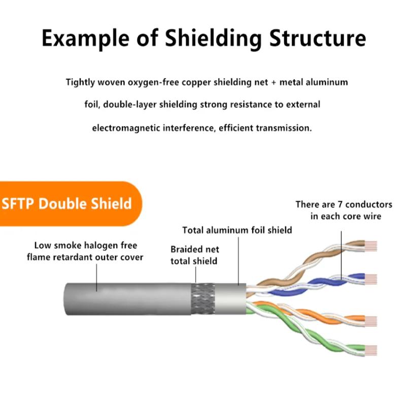 Cable de conexión Ethernet Cat5e de 50m, Cable de red de ordenador RJ45 de doble blindaje SFTP para ordenadores portátiles, módem, interruptor doméstico, Cable Lan de Internet