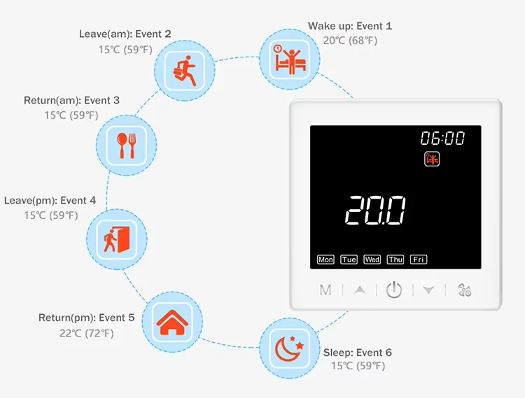 Glomarket Tuya APP Wifi Voice Control Lcd Screen Weekly Programming Smart Wifi Fan Coil Thermostat &floor Heating Thermostat