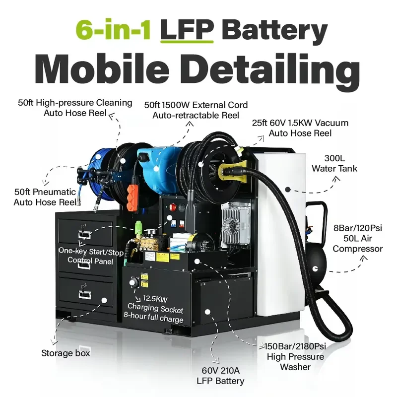 Portable Car Washing Machine 3Kw 150Bar 2200PSI 15Lmin Full Set Equipment Detailing Setup for Sale Business Mobile Car Wash