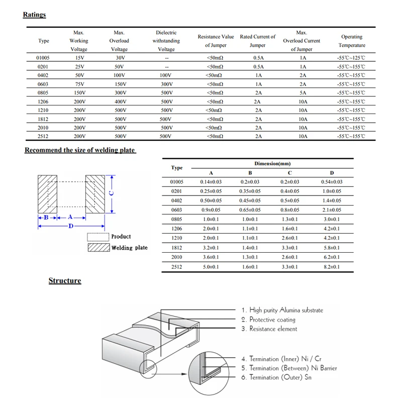 100 قطعة 0805 SMD رقاقة المقاوم 1/4W 0R - 10M 0 10R 100R 220R 330R 470R 1K 4.7K 10K 47K 100K 0 10 100 330 470 أوم #4
