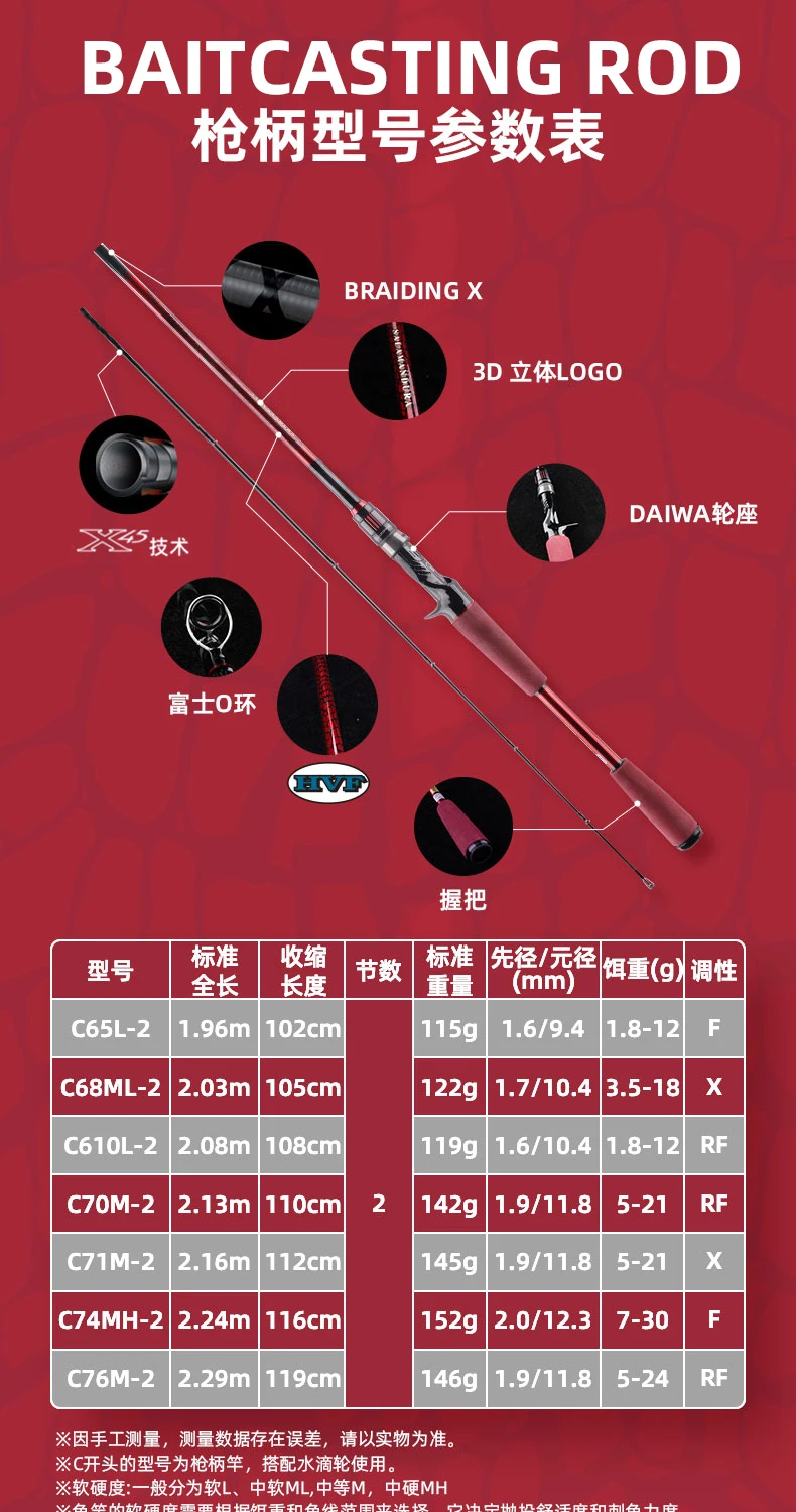 2022 neue Daiwa Salam andura MX Spinning/Bait casting Köder Angelrute High Carbon 2s Fast Action Fuji Führungs ring – Detail 9