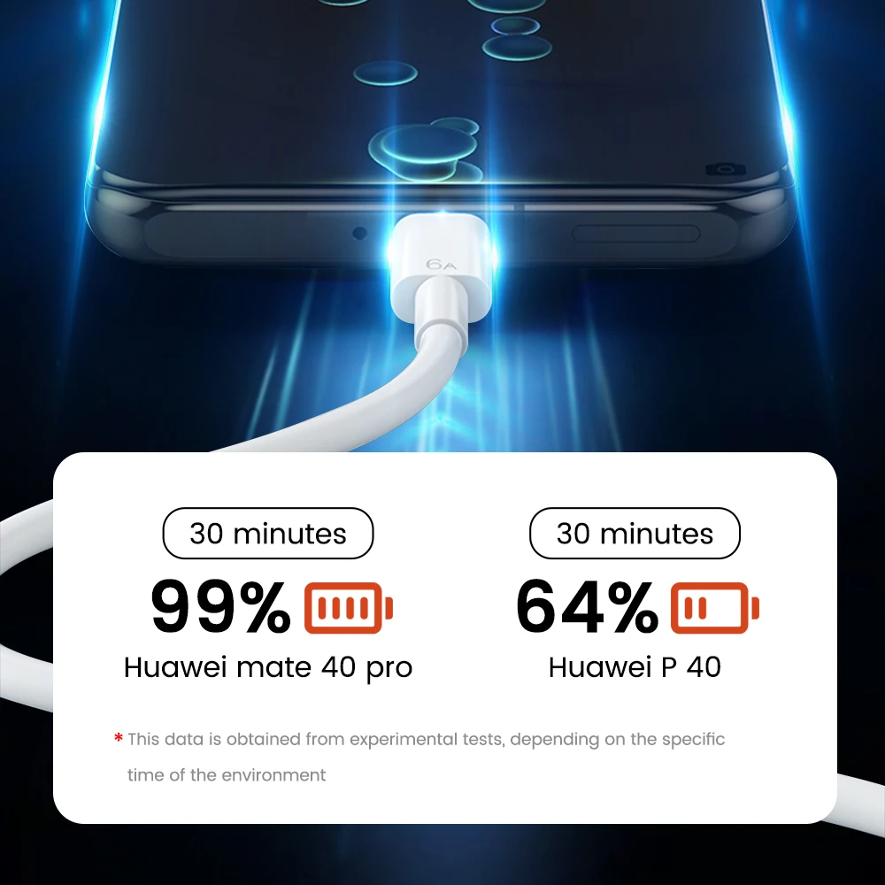 66W 6A USB C Cable Super Charge Cable For Huaweo Mate 40 50 Fast Charging Type C Cable For Xiaomi 11 10 Pro OPPO R17 USB-C Cord