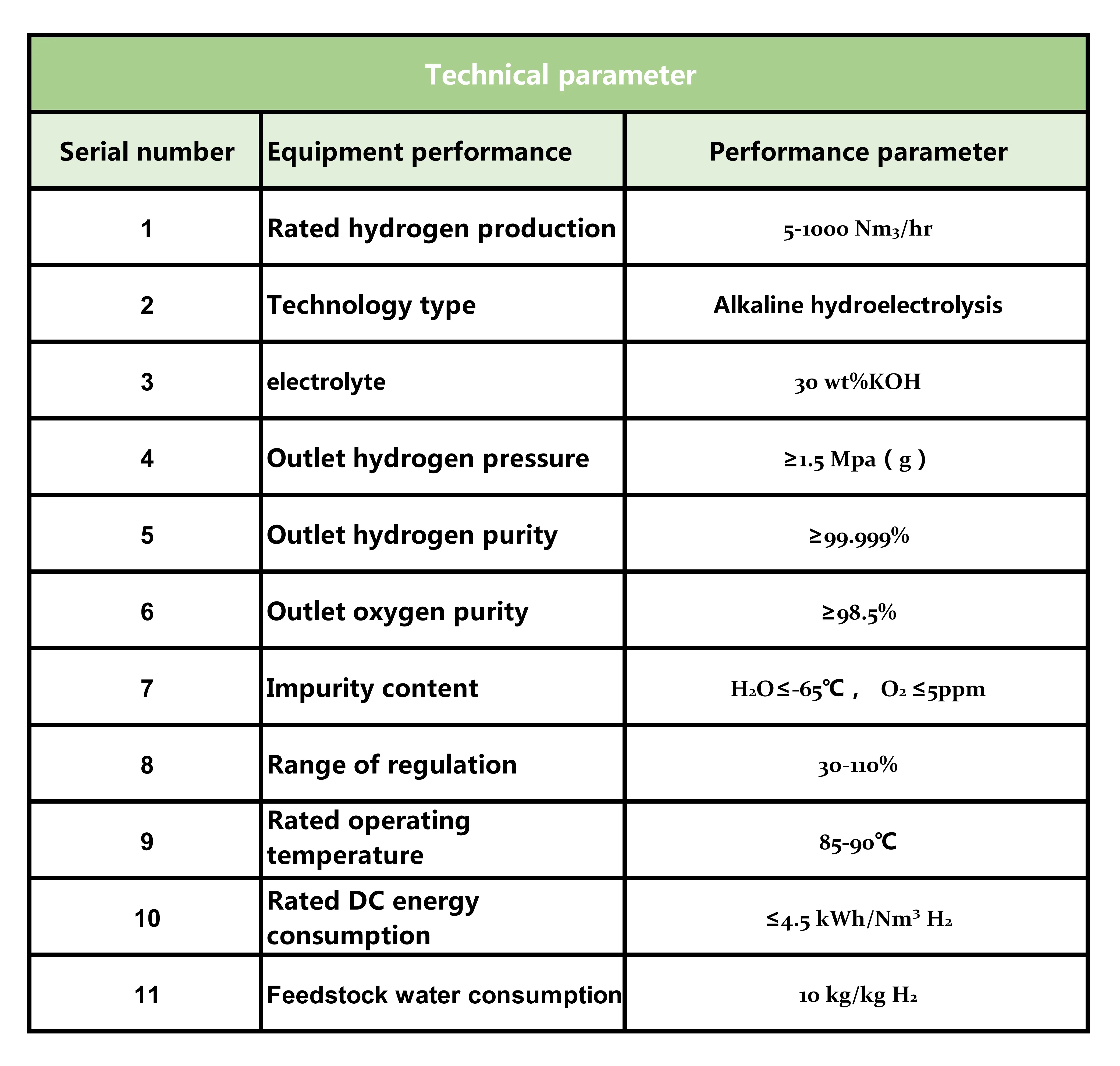 AWE ALK Hydrogen Generator Versatile Alkaline Electrolyzer With Composite Diaphragm For Hydrogen Production Alkali Water Source