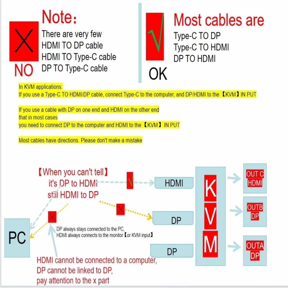 Imagem -06 - Switch Kvm para Hdmi Usb 3.0 Switch Kvm Monitores Computadores 8k @ 60hz4k @ 144hz Monitor Triplo Kvm com Portas Usb 3.0