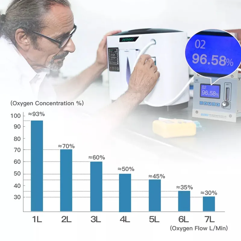 Generator tlenu PSA dla zastosowanie medyczne 93% czystości zeolitu 0.4-0.8mm sito molekularne