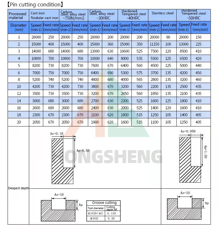 HRC65 Hartmetall-Schaftfräser mit 4 Schneiden 123456789 MM CNC Schneidwerkzeuge Legierung Hartmetall Fräsen Wolframstahl Bearbeitung Quadratischer Fräser – Detail 18