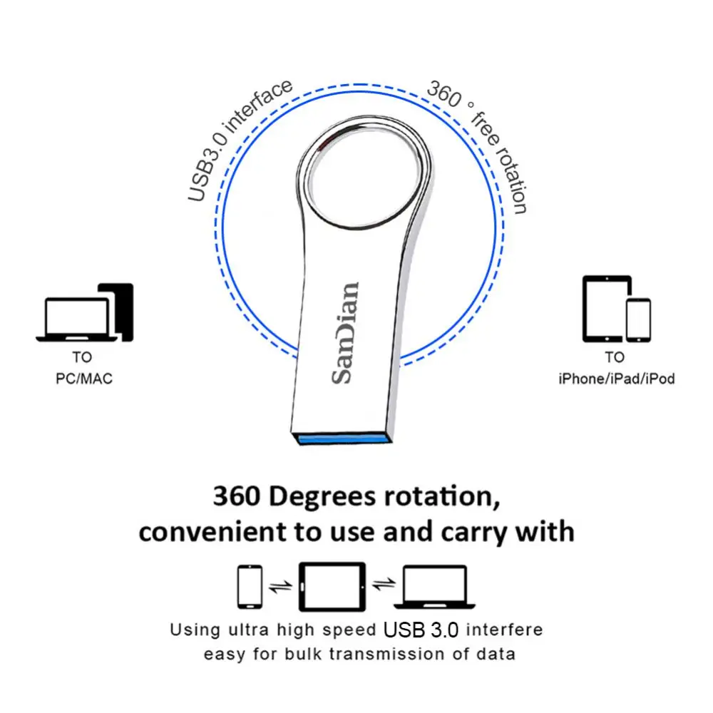 Original Usb 3.1 Flash Memory 2TB Usb Stick Type C Otg Key Usb Memory 1TB 256GB Pendrive 128GB For Adroid Phone/Smart TV 4K