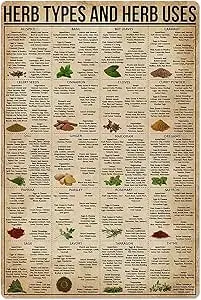 Types d'herbes et utilisation d'herbes, signe en étain, connaissance, affiche scientifique populaire, hôpital, école, ferme, jardin, Table d'information, Bar, Club, signe H