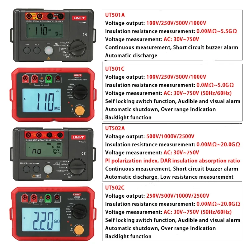 UNI-T UT501 UT502 Insulation Resistance Tester Digital Ohmmeter Megohmmeter Professional Ohm Measurement Tester Voltmeter