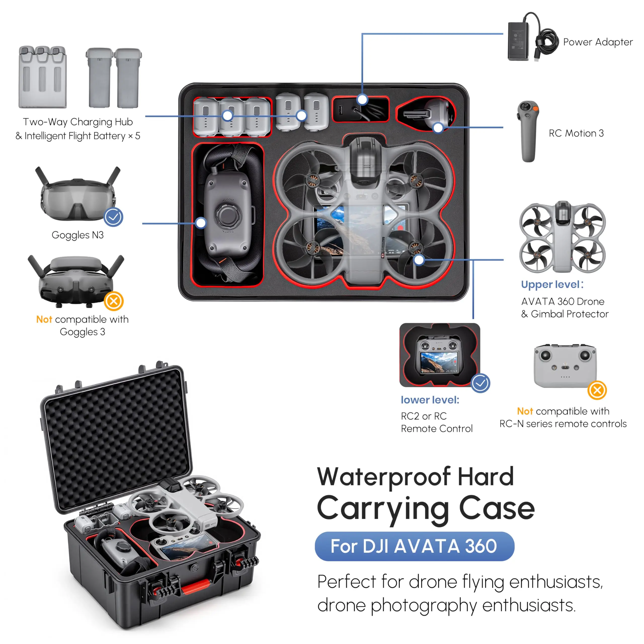 Waterproof Hard Case for DJI Avata 360 Combo Shockproof Travel Storage Box Support RC2/G-N3 Goggles/Motion Controller/Battery