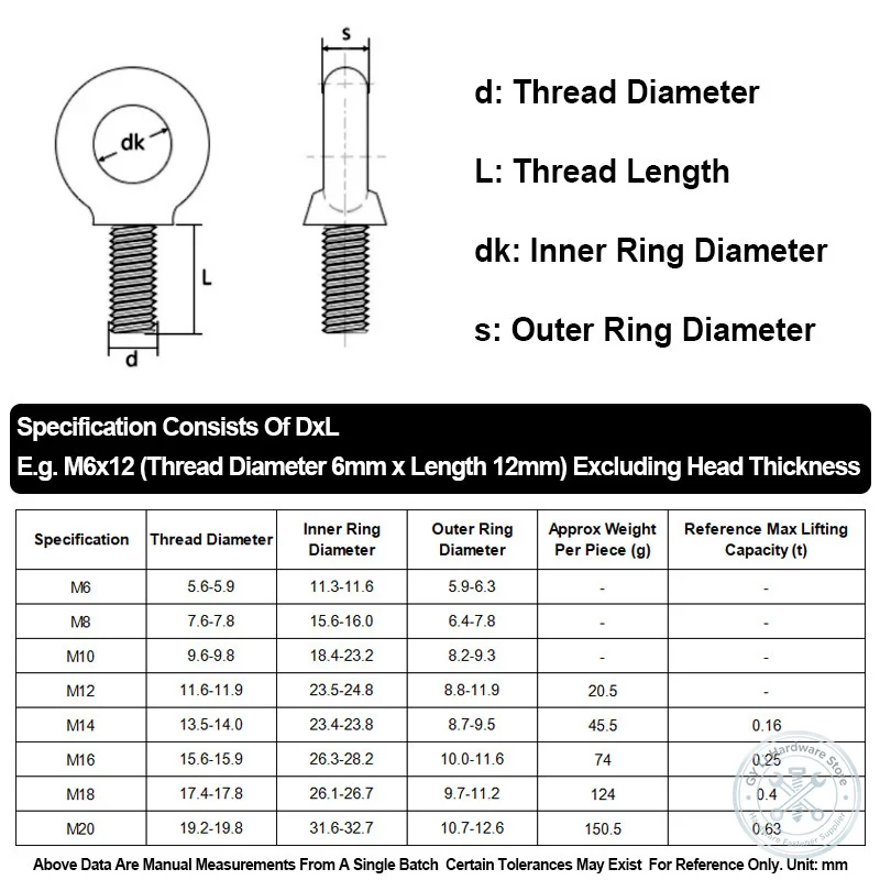 M6‑M20 Carbon Steel White Zinc Plating Lifting Eye Bolt 12‑60mm Heavy Duty Load‑Bearing Rustproof Marine Ship Rigging Fastener