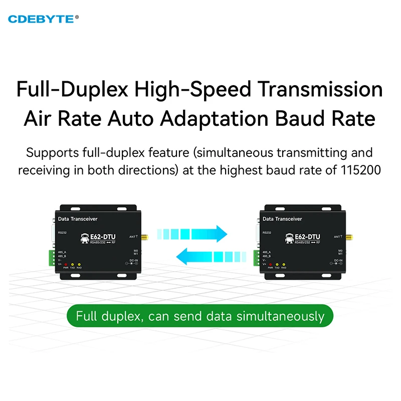 Imagem -03 - Full Duple 100mw 433mhz Transmissão Ponto a Ponto Industrial Iot Fhss Tdd Receptor Transmissor sem Fio E62-dtu 433d20 Rs485