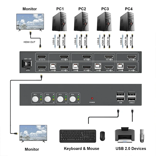 

Dual Monitor Hdmi KVM Switch 4 Ports Hot Key Arc Extractor 4K 30hz Kvm Switches 4in Dual Out HDMI 1.4 Automatic EDID Adaptation