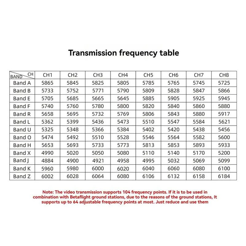 【HOT A69Z!】High-Power Video Transmission Module MMCX Connector