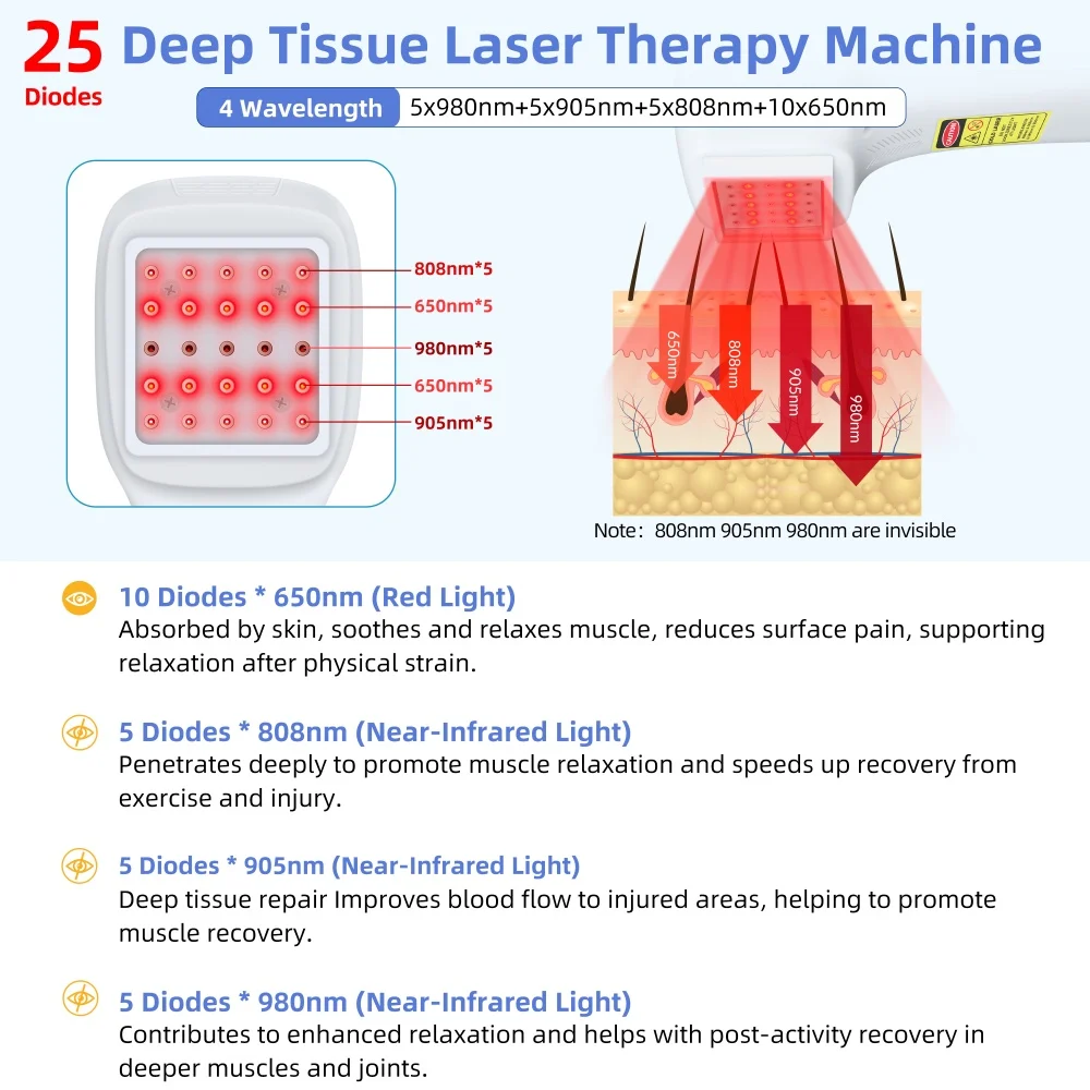 ZJZK Professional 2500mW Human& Pet Cold Laser Infrared Light Treatment for Elbow LLLT Laser Therapy for Arthritis Sciatica Pain