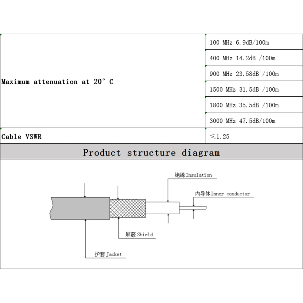 RG8X CB هوائي كابل محوري PL259 UHF SO239 كابل قافز خسارة منخفضة 50 أوم UHF ذكر إلى UHF ذكر CB هوائي تمديد كابل محوري