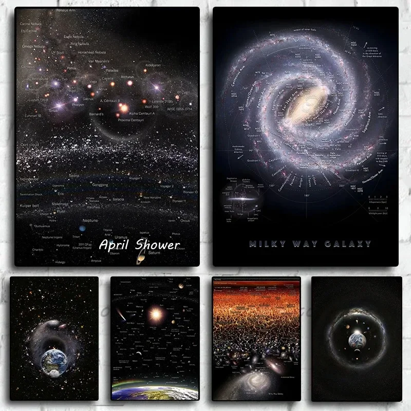 Póster del Sistema Solar del planeta del universo, mapas de ensueño de fantasía, pintura en lienzo e impresión, imagen artística de pared para decoración del hogar y dormitorio