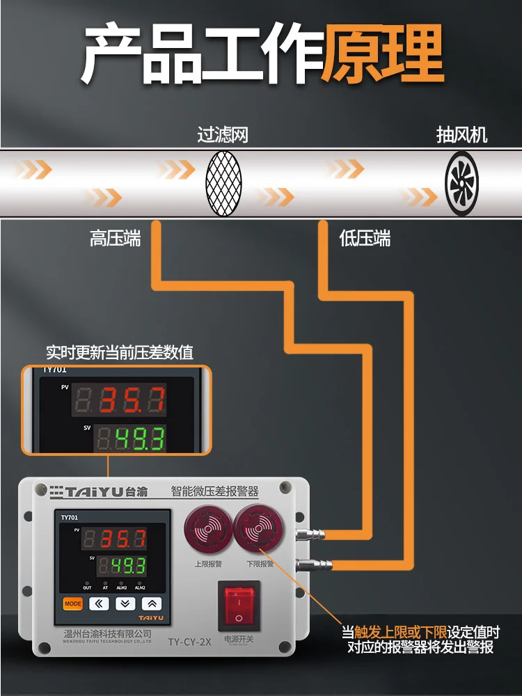 Taiwan-yu pressure difference controller digital display pressure difference switch air pressure micro pressure difference meter