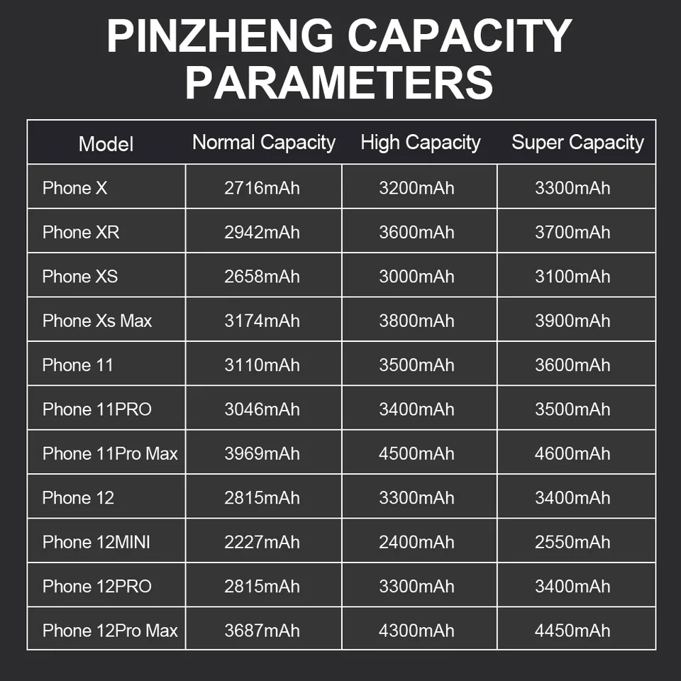 PINZHENG Batería para iPhone X XR XS 11 12 13 Mini Max Pro Promax, repuesto real de alta capacidad con garantía de un año 2