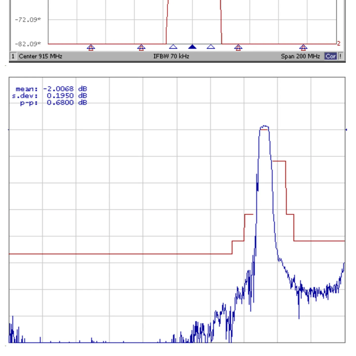 915MHz Bandpassfilter SMA Stecker auf Buchse 902-928MHz Verlustarmer 2,5dB HF-Filter für LoRa RFID-Empfänger Anti-Interferenz – Detail 7