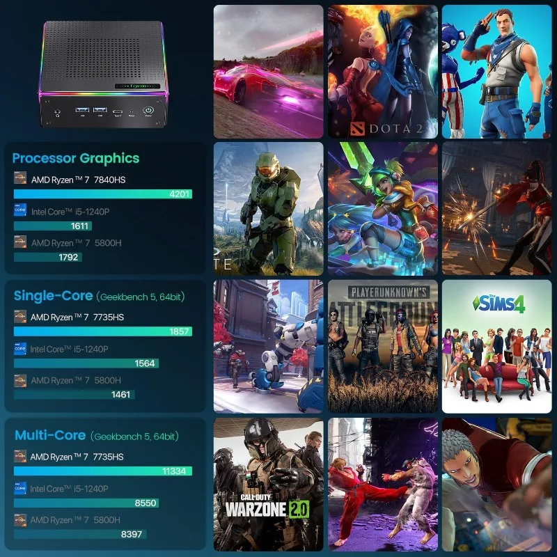 Mini PC AMD Ryzen 7 7840HS (5.1GHz) 8 rdzeni/16 wątków Komputery 32GB RAM DDR5 1TB NVMe SSD WiFi 6 BT 5.2 HD DP Pełna Funkcjonalność Type-C