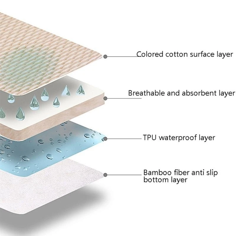 J15U Tapete troca bebê algodão respirável, almofada design hipoalergênica e resistente a vazamentos