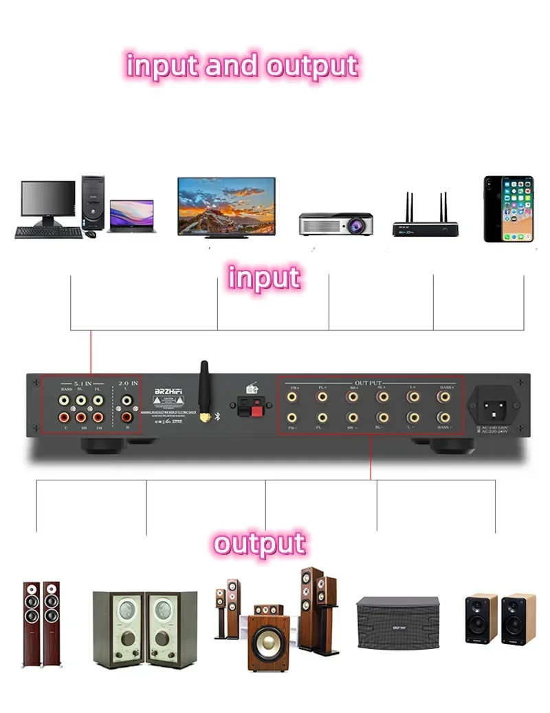 

AC110V 220V 800W TPA3255 TPA3250 PT2399 Reverb Karaoke KTV Microphone 5.1 Channel Bluetooth 5.0 Home Audio Amplifier FM Radio