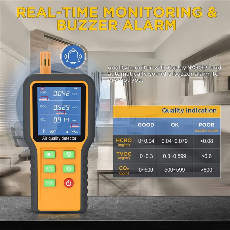 

【58% OFF】2X Air Quality Monitor CO2 Monitor Formaldehyde Detector TVOC/Temp./Humidity Indoor With Buzzer Prompt,Backlit Screen