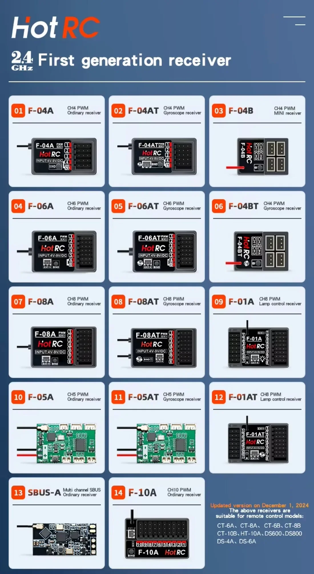 HotRC CT10B 10CH Channel Transmitter CT-10B 2.4G Remote Control 18650 Battery F-10A F-01A 6/8/10CH Gyro Receiver for RC Car Boat