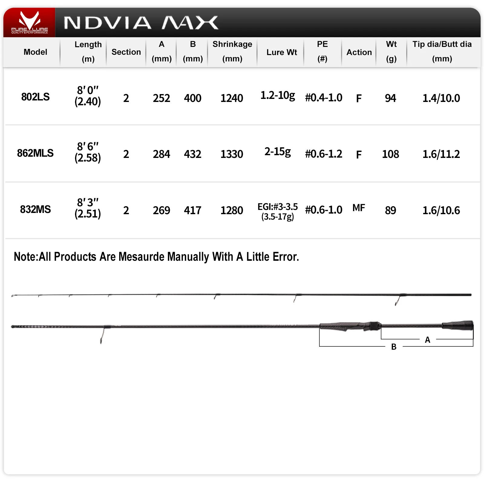 Thumbnail 2 - #27 Best Lure Fishing Rods to Buy In 2026