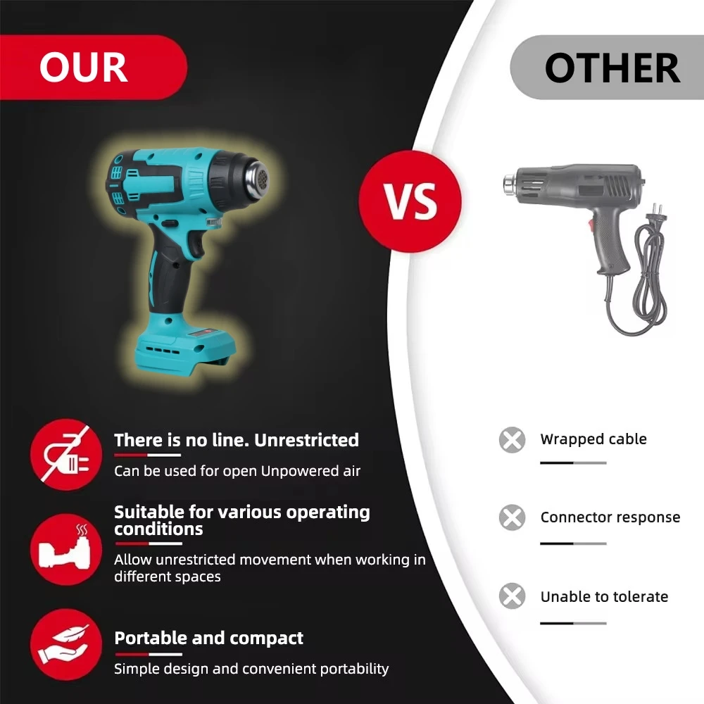 YIKODA 18-21V Electric Cordless Handheld Heat Gun with 3 Nozzles For Makita 18V Battery Power Tools