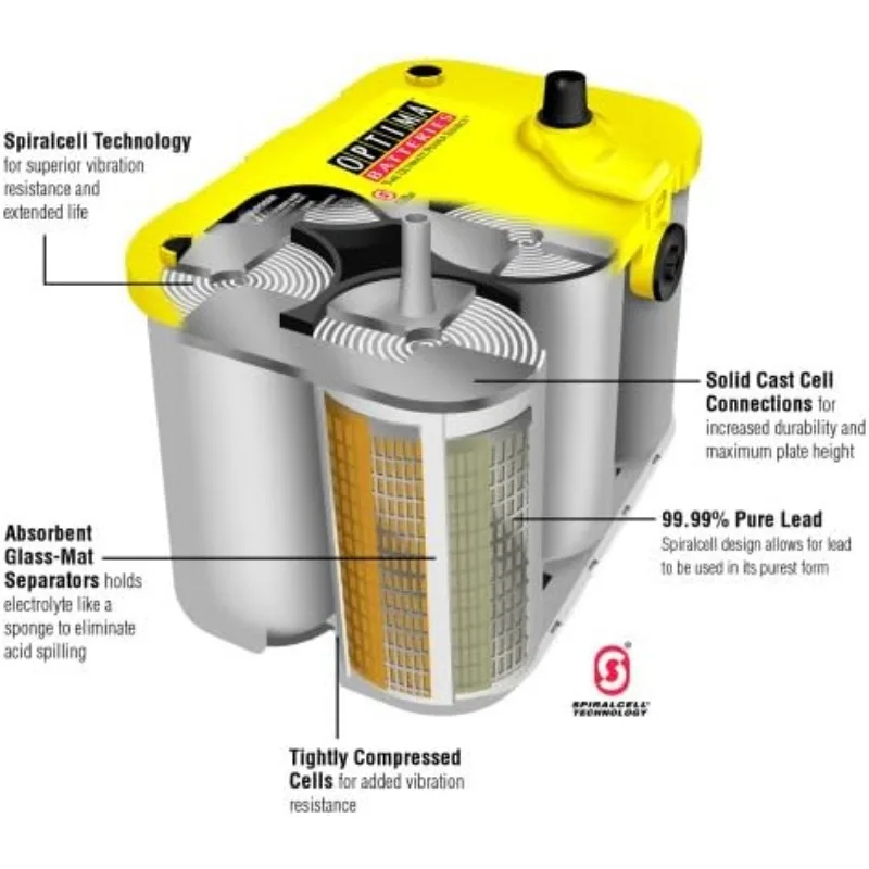 OPTIMA Batteries 8050-160 D31T YellowTop Dual Purpose Battery 12-13/16 x 6-1/2 x 9-3/8 inch