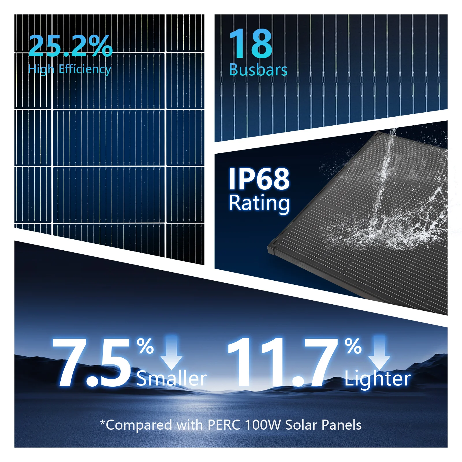 18BB Black N-Type  Solar Panel, 25% Conversion Efficiency IP68 Waterproof Solar Module for Roof, RV, Farm Trailer, Boat & Home Off-Grid Power System 200W、400W