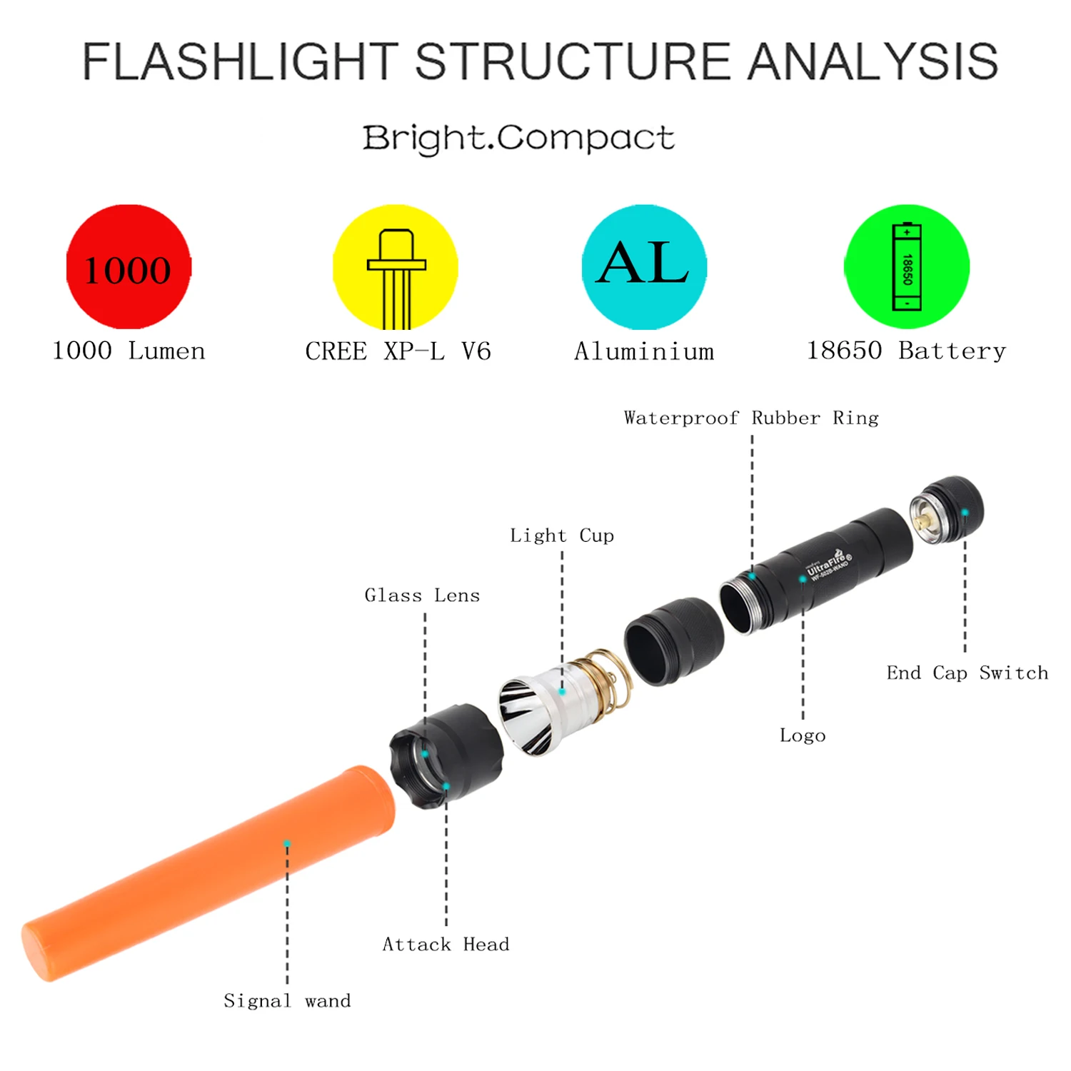 UltraFire WF-502B 6 Inch Super Bright Flashlight with Traffic Wand 1000LM LED Light Outdoor Parking Safety Signal Command Torch