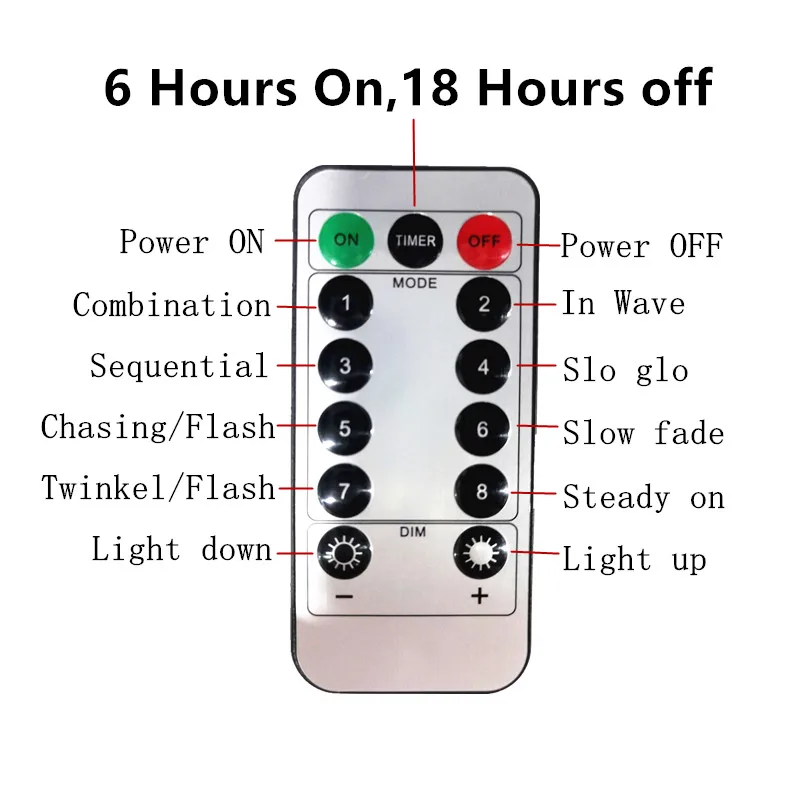 Lampu setrip LED USB 3M 6M, lampu untai LED 8 Mode Remote, dekorasi lampu Tahun Baru untuk dekorasi rumah liburan