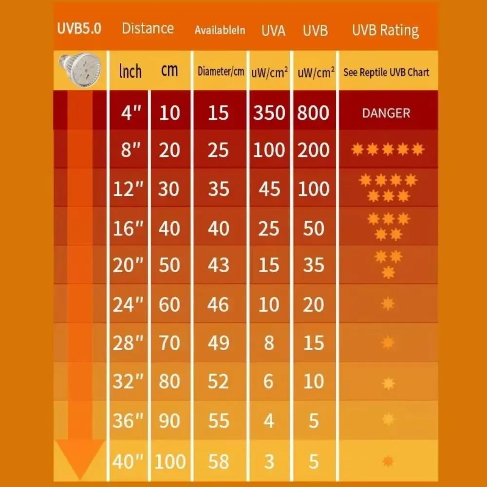 LED الزواحف ضوء لمبة الطيف الكامل 5.0/10.0 E27 تررم مصباح UVA UVB الإضاءة الصغيرة الحيوانات الأليفة التدفئة لمبة العلاج للرؤية الليلية