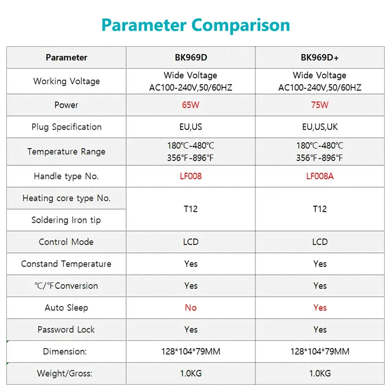 Bakon BK969D+ t12 Soldering Station For Phone Repair Intelligent Constant Temperature Lead Free Welding Station Solder Tin Tools