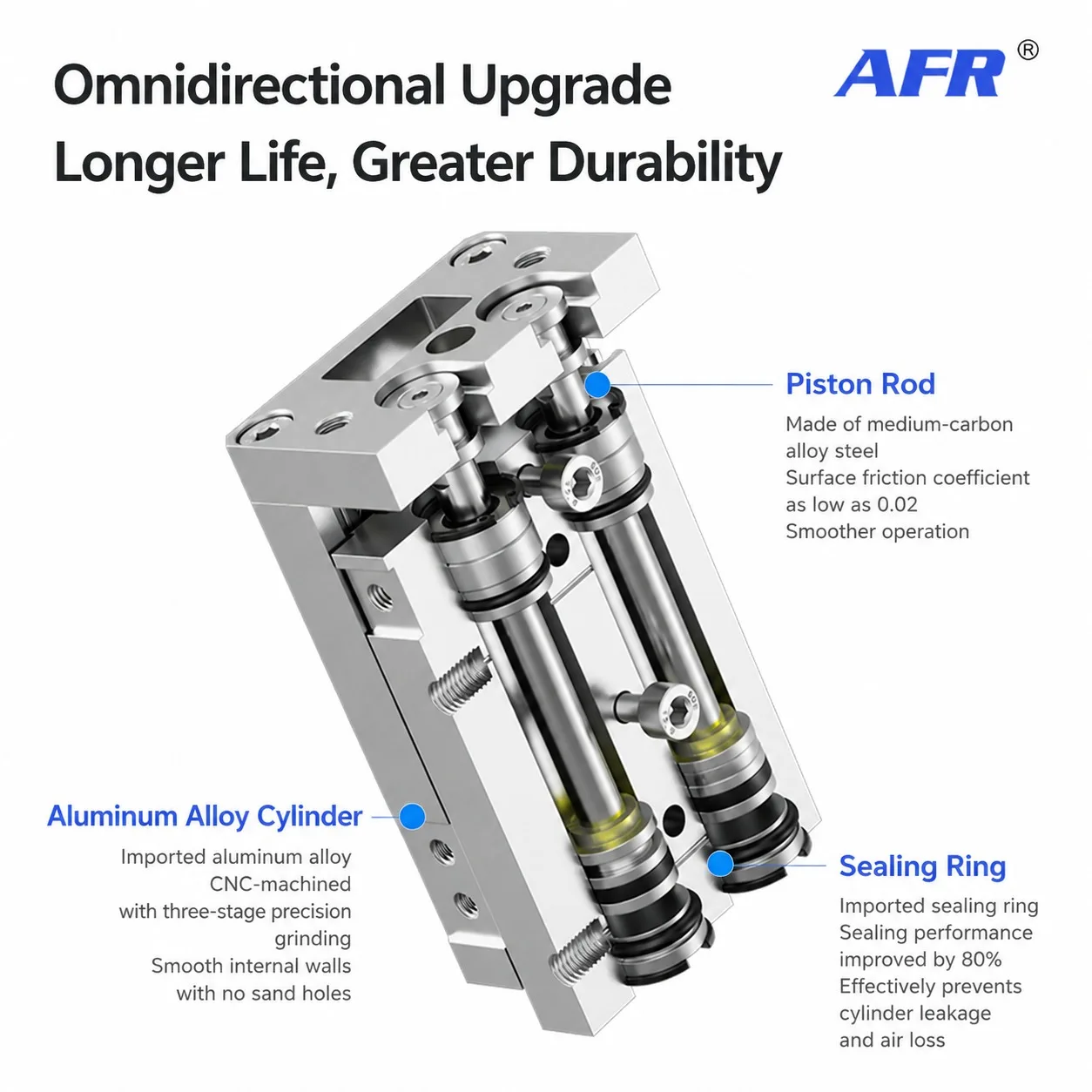 MXS8 Slide Table Cylinder Magnetic Double Rod Pneumatic AFR Precision Slide Table Compact Double Acting Bore 8mm MXS8-50 75