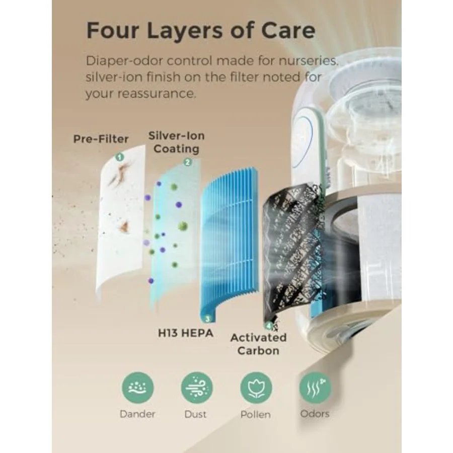 保育園用空気清浄機 4フィルターシステム H13 HEPAカーボン搭載 リアルタイムPM2.5空気質モニター表示 3色ステータス表示 ベビー向け